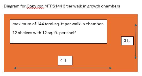 walk in chamber diagram